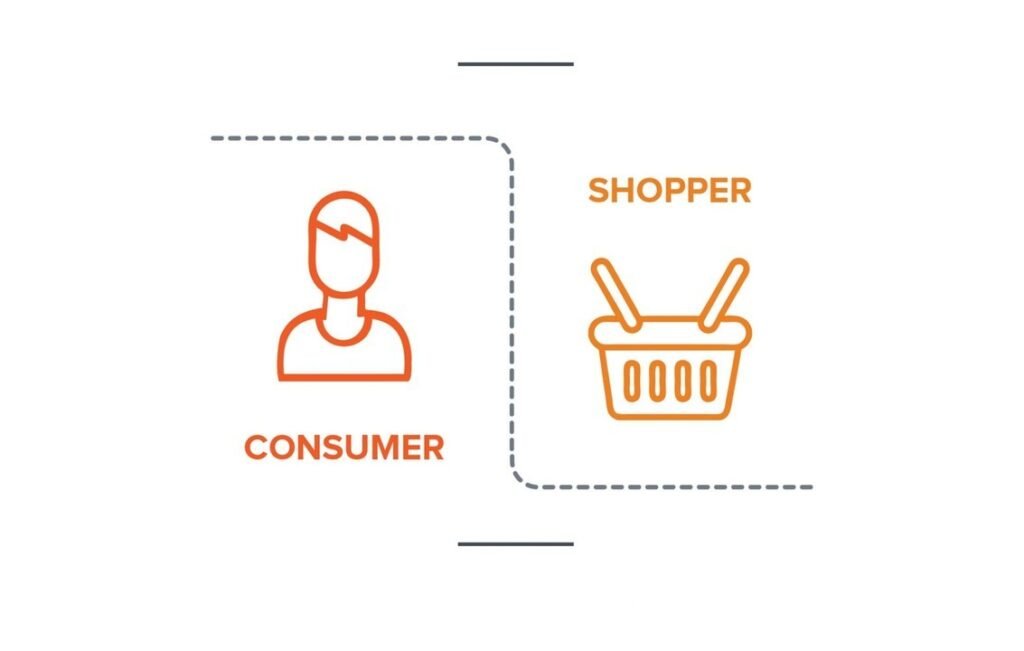 Shopper VS Consumer