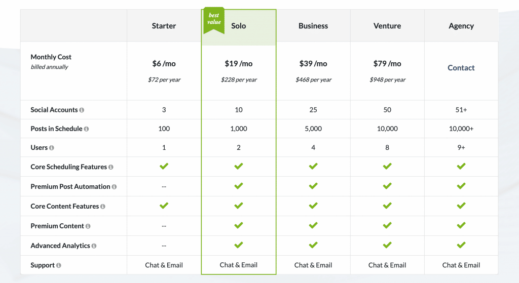 Plans Pricing