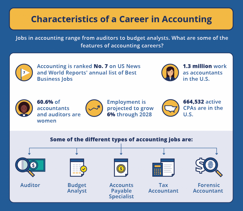 Characteristics of a career in accounting