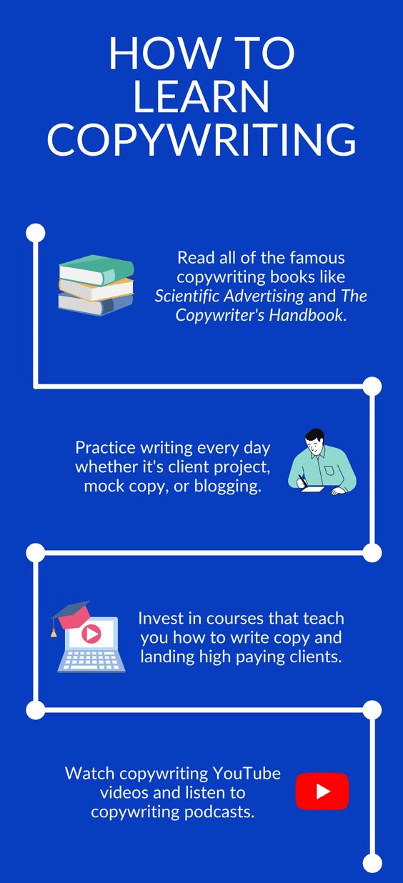 how to learn copywriting amazon